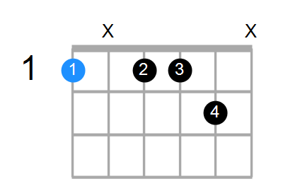 Fmin7#5 Chord